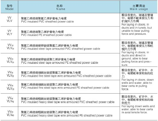 VV電纜_上海起帆_上海起一