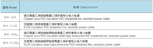 耐火電力電纜