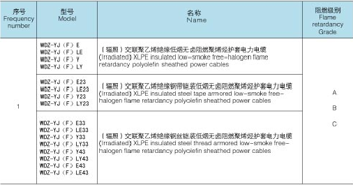 低煙無鹵電線