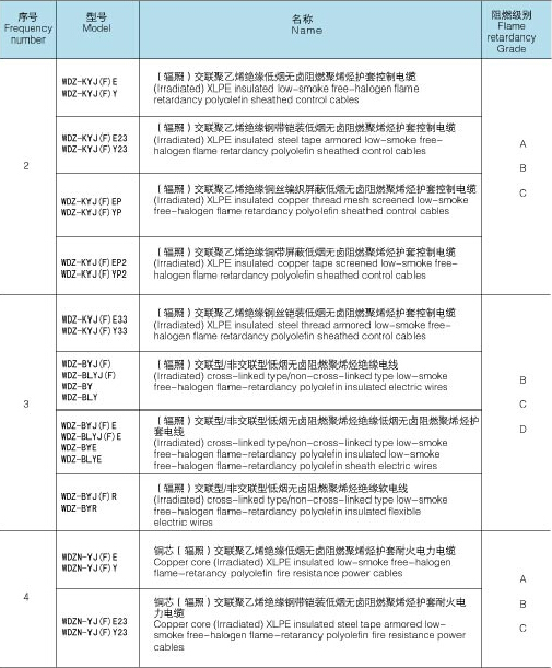 低煙無鹵電纜