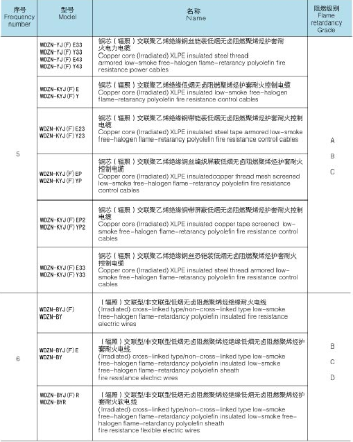 低煙無鹵電纜