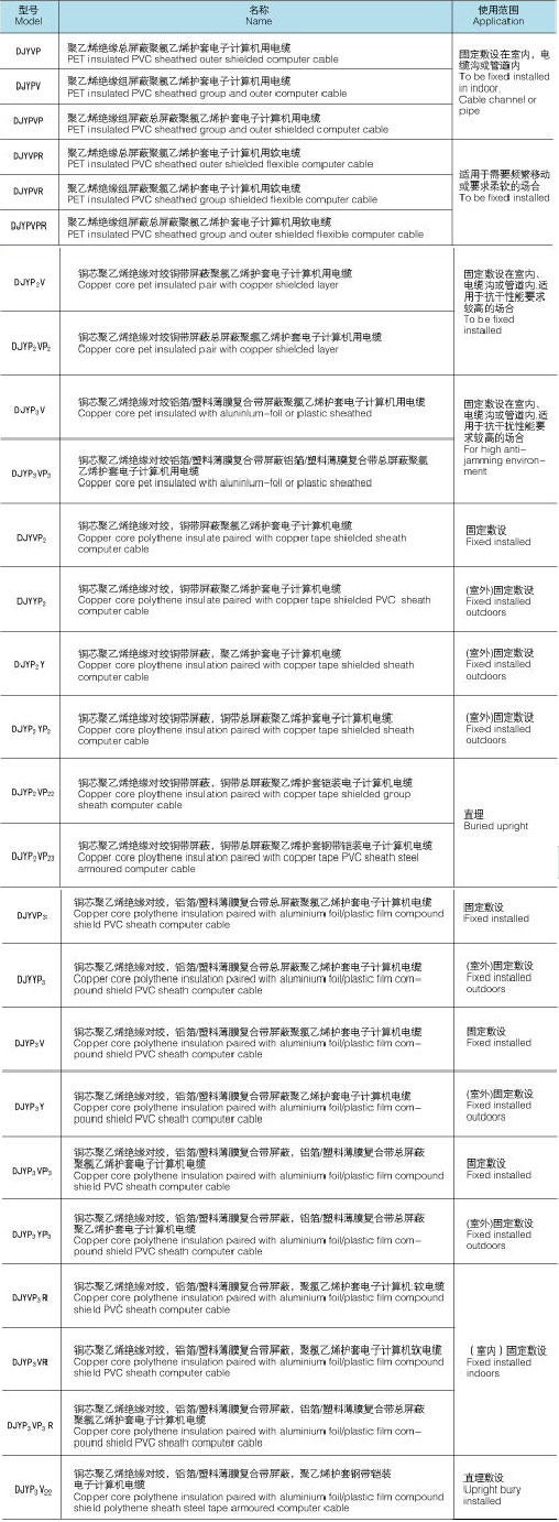 計(jì)算機(jī)電纜
